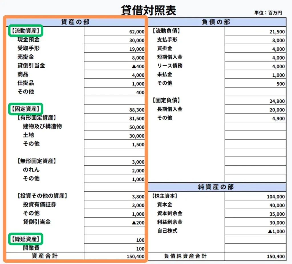 貸借対照表（バランスシート）とは？ 読み方や見方を初心者向けに解説｜基礎知識｜ジョブカン会計