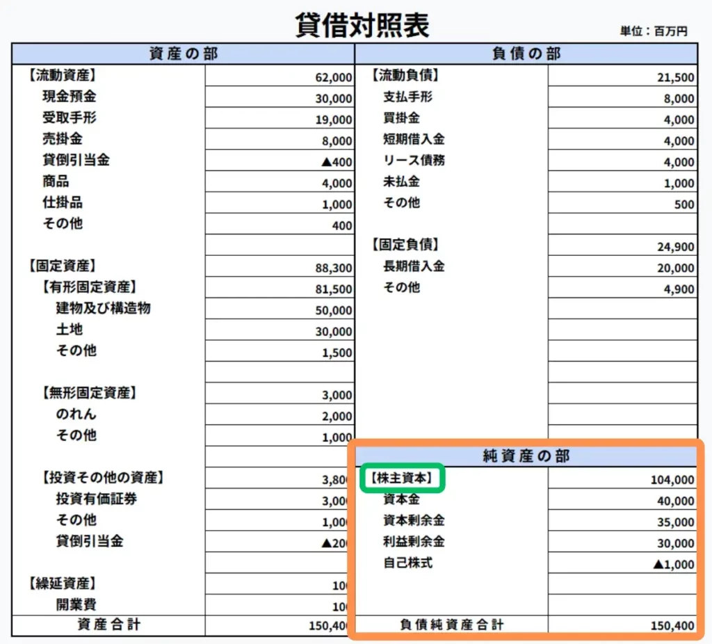 貸借対照表（バランスシート）とは？ 読み方や見方を初心者向け