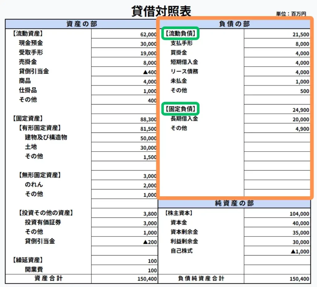 貸借対照表（バランスシート）とは？ 読み方や見方を初心者向け