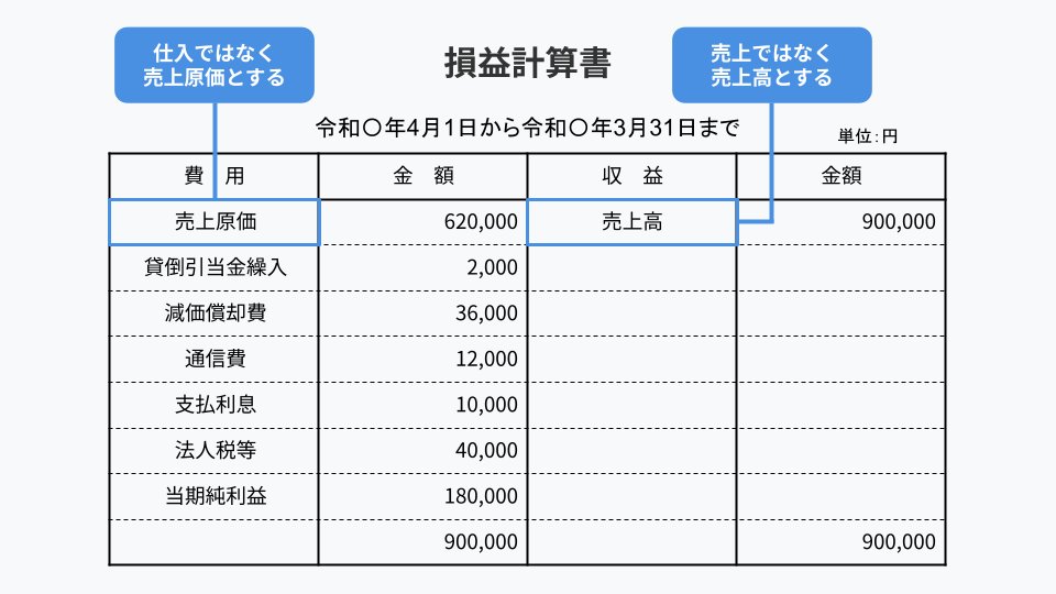 損益計算書(P/L)とは? 見方とポイント・貸借対照表との違いを解説|基礎知識|ジョブカン会計