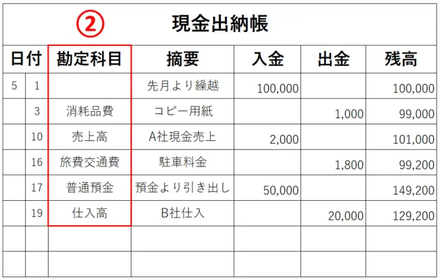 現金出納帳とは?書き方を初心者向けにわかりやすく解説!|基礎知識|ジョブカン会計