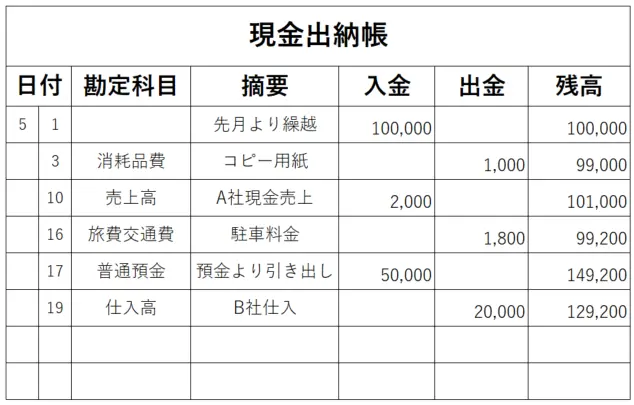 現金出納帳とは?書き方を初心者向けにわかりやすく解説!|基礎知識|ジョブカン会計