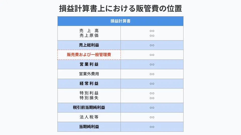 その他一般管理費 人気