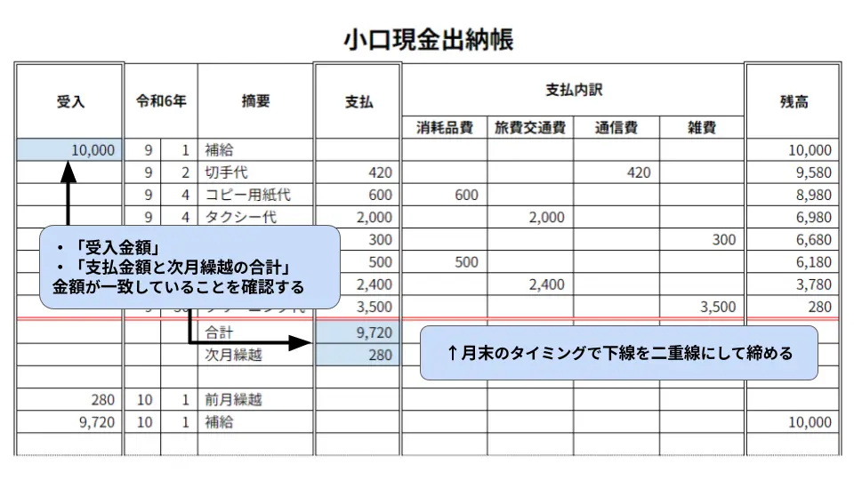 現金出納帳 2ページ目 _ 現金出納帳 記入例 | 現金出納帳への記入を行う – VLIJ