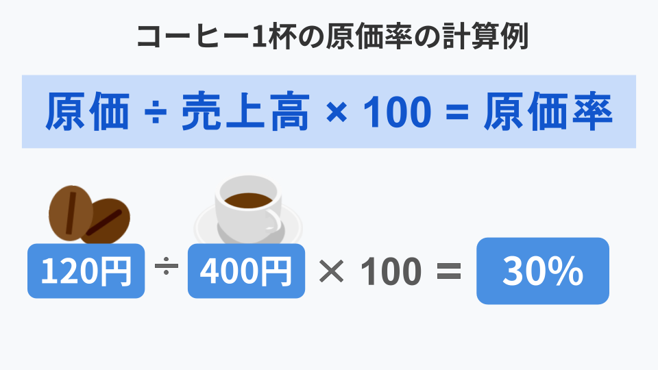 原価率とは？計算方法や業種別の目安、利益率の求め方をわかりやすく