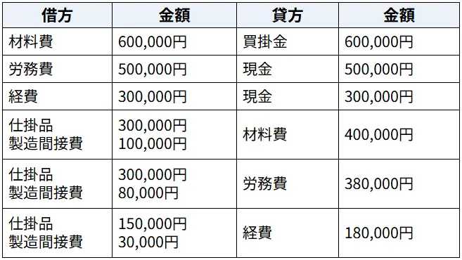 原価計算論 標準原価計算とは？目的や実際原価計算との違いをわかりやすく