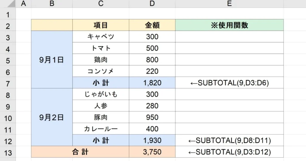 小計とは？合計・総計・累計との違いやエクセル計算を解説｜基礎知識｜ジョブカン見積/請求書