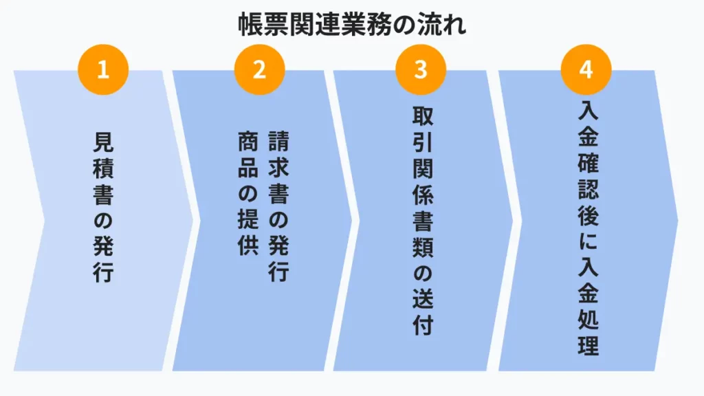 帳票とは?帳票類の意味や種類、管理方法をわかりやすく解説|基礎知識|ジョブカン見積/請求書