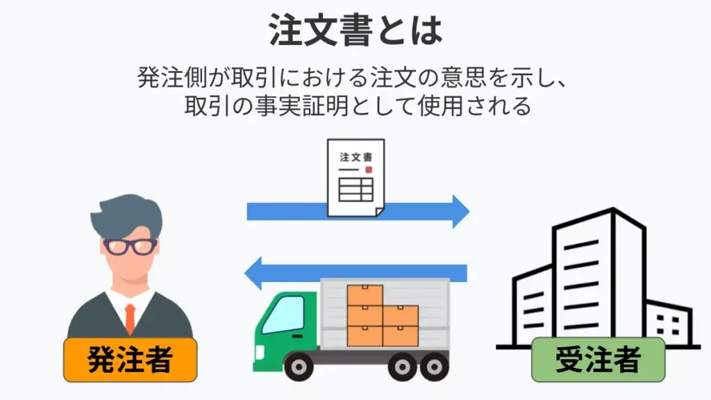 注文書とは？発注書との違いや書き方、作成方法の流れを解説｜基礎知識 
