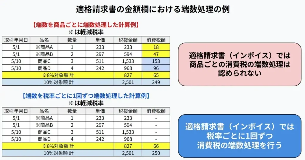 端数 請求書の消費税計算│小数点以下の端数処理はどうする?|基礎知識|ジョブカン見積/請求書
