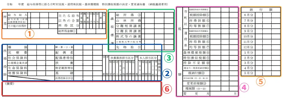 住民税決定通知書とは？見方や入手方法をわかりやすく解説｜基礎知識