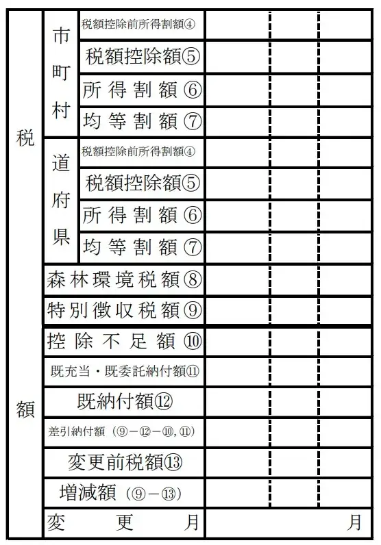 住民税決定通知書とは？見方や入手方法をわかりやすく解説｜基礎知識