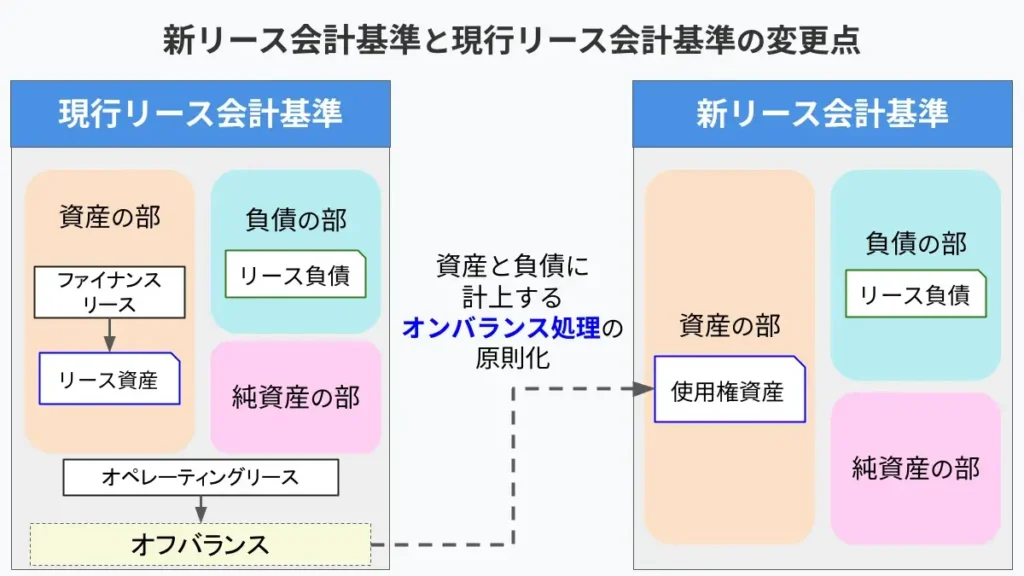 実務解説　新リース会計基準のすべて 実務解説 新リース会計基準のすべて』（『旬刊経理情報』2025年8