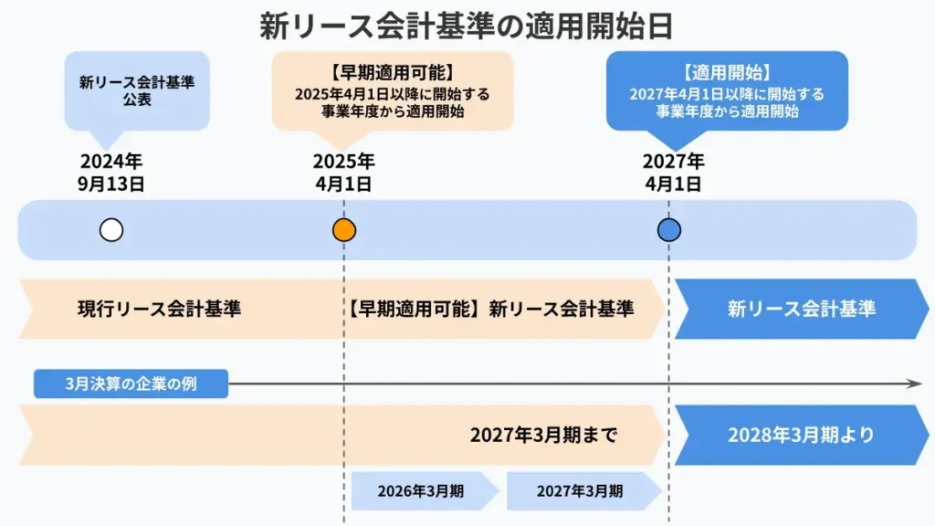 最新版】新リース会計基準とは？改正点や会計処理をわかりやすく