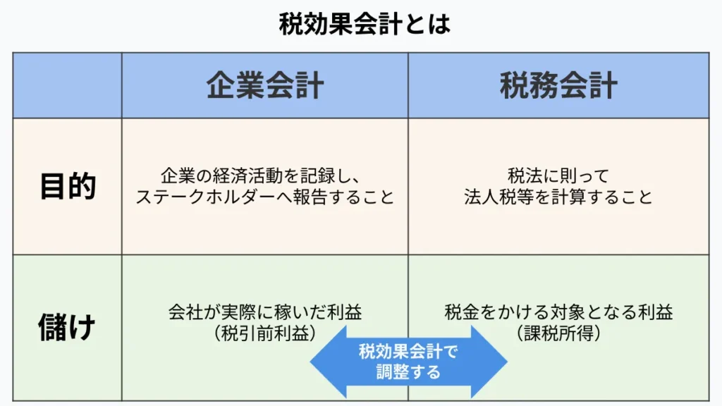世界一カンタンでわかりやすい!税効果会計の教科書 世界一カンタンでわかりやすい!税効果会計の教科書 本・雑誌・漫画