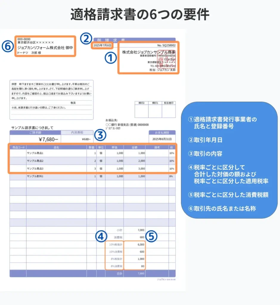適格請求書（インボイス）の要件とは？満たさない場合の対応まで解説