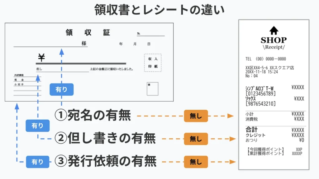 レシート様 ♡ 専用ページ レシート様 ♡ 専用ページ レシートは領収書の代わりになる？違いや経費