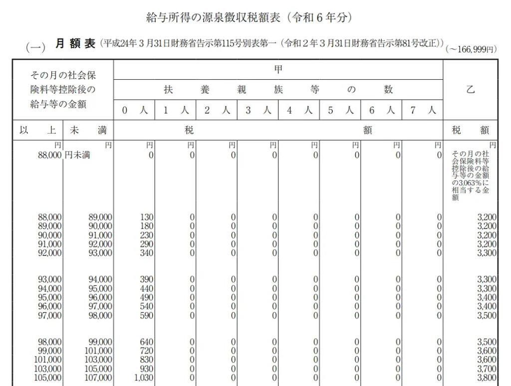 源泉所得税とは？計算方法・納付方法・税率をわかりやすく簡単に解説｜基礎知識｜ジョブカン会計