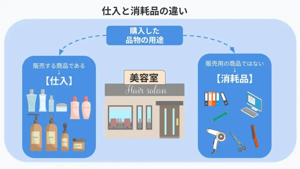仕入れとは？商品の仕入れ時の仕訳方法や勘定科目・経費との違いをわかりやすく解説｜基礎知識｜ジョブカン会計