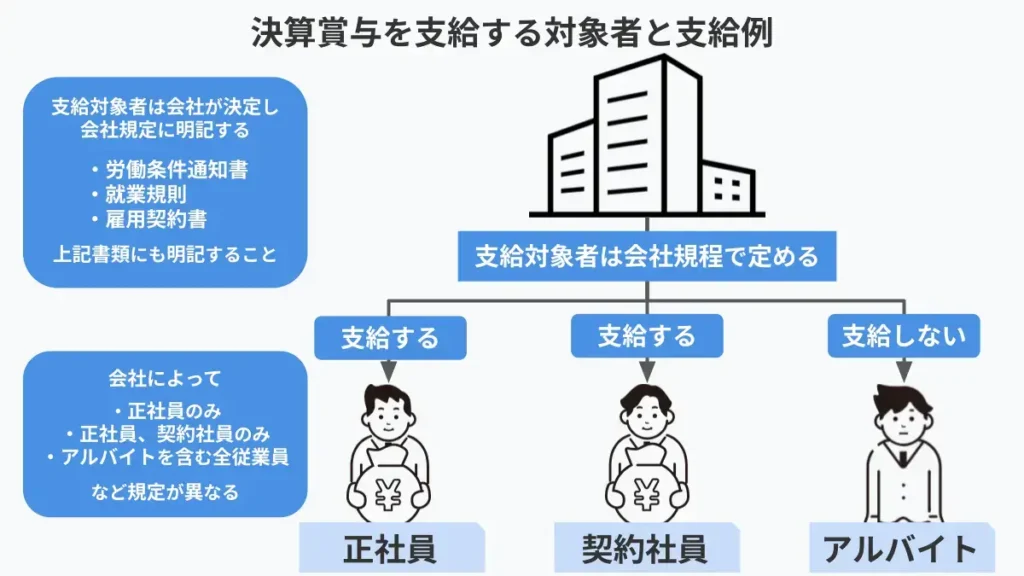 決算賞与とは?業績に応じて支給する?ボーナスとの違いや損金算入の要件を解説|基礎知識|ジョブカン会計