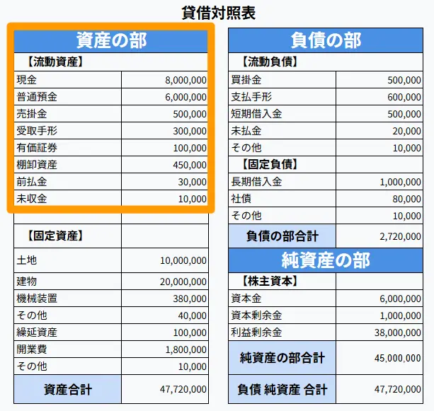 動的賃借対照表論 貸借対照表の基本的な見方と3つのポイント