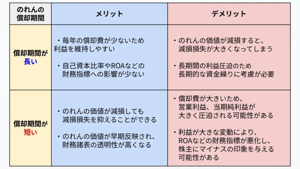 のれんとは？会計処理から減損、償却までわかりやすく解説！｜基礎知識