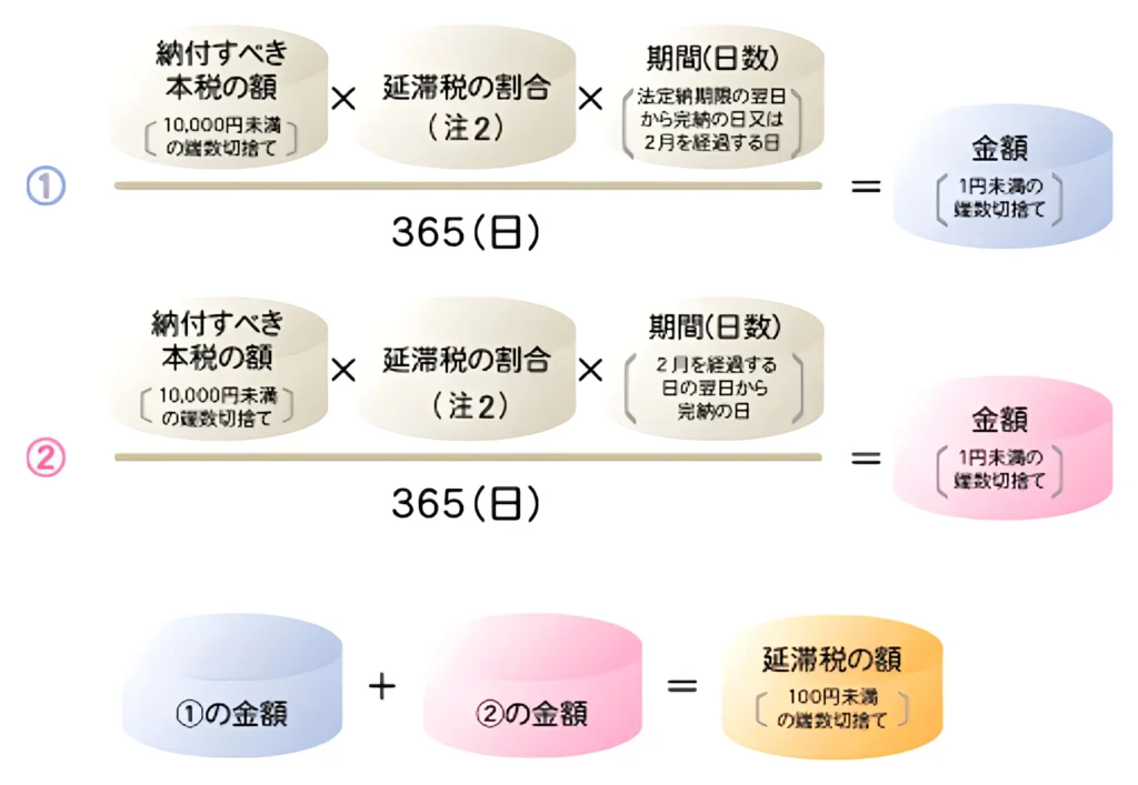 税務調査での重加算税を回避　粉飾を税務上正しく是正する方法　元国税調査官が解説 税務調査での重加算税を回避 粉飾を税務上正しく是正する方法 元