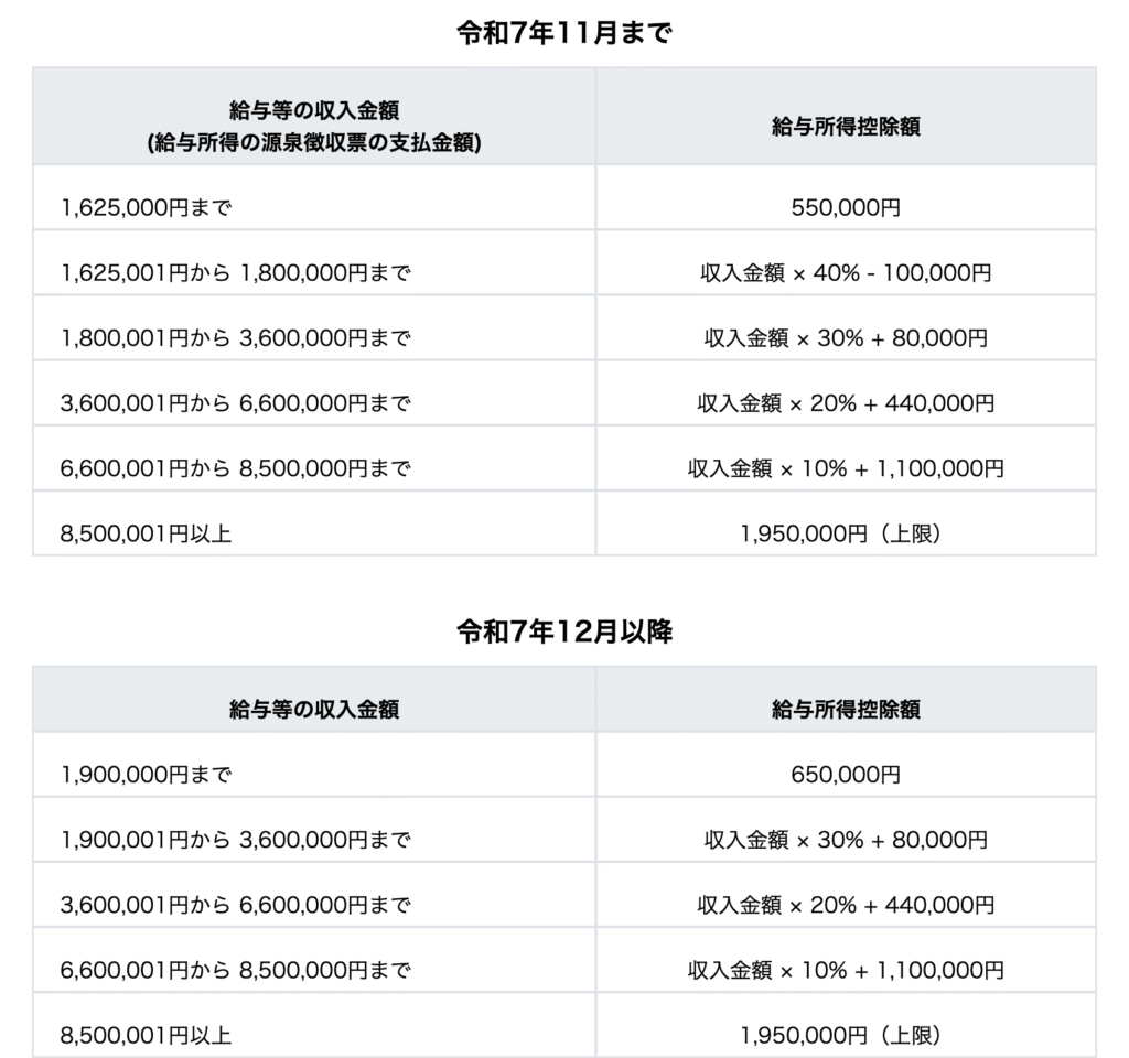 給与所得控除とは？所得控除との違いや控除額の計算方法をわかりやすく解説｜基礎知識｜ジョブカン給与計算
