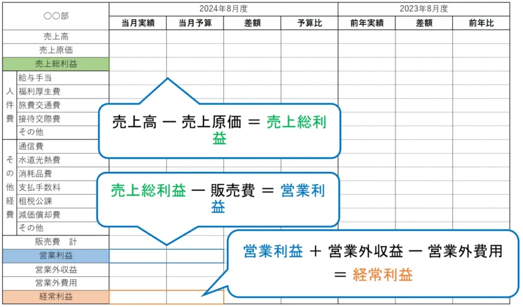 予実管理表はエクセルで？見やすい作り方と無料テンプレートを紹介｜基礎知識｜ジョブカン会計