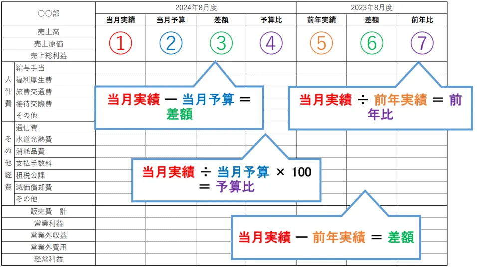 予実管理表はエクセルで？見やすい作り方と無料テンプレートを紹介｜基礎知識｜ジョブカン会計
