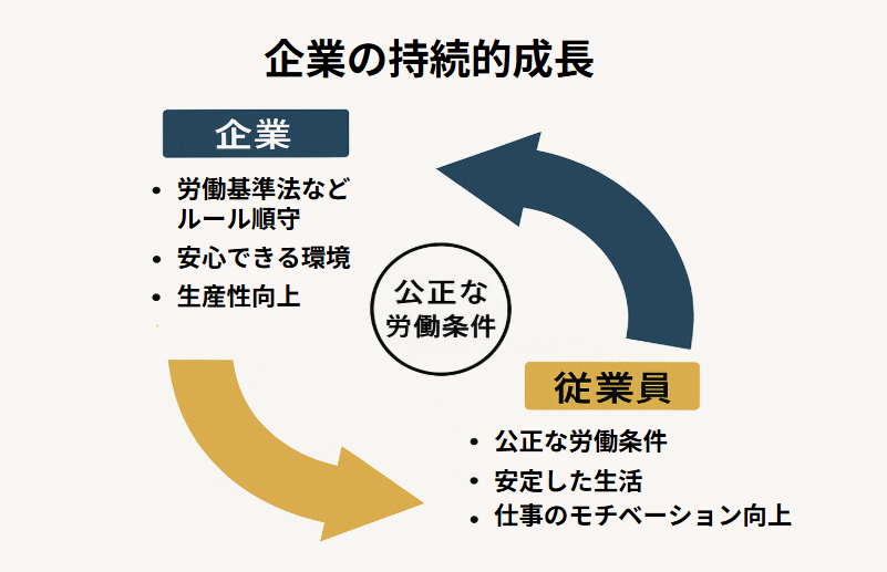 労務管理とは？仕事内容や行う目的、意味について簡単に解説