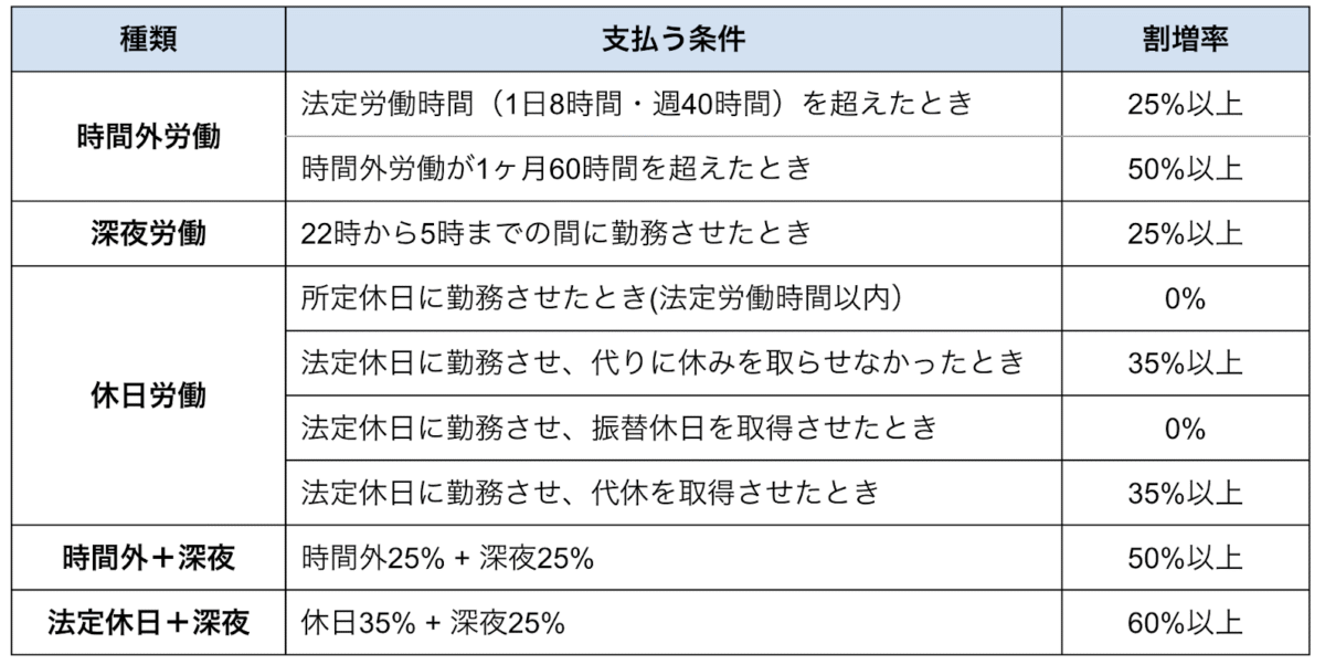所定労働時間とは?法定労働時間との違いから休憩や残業代の計算方法まで|基礎知識|ジョブカン給与計算